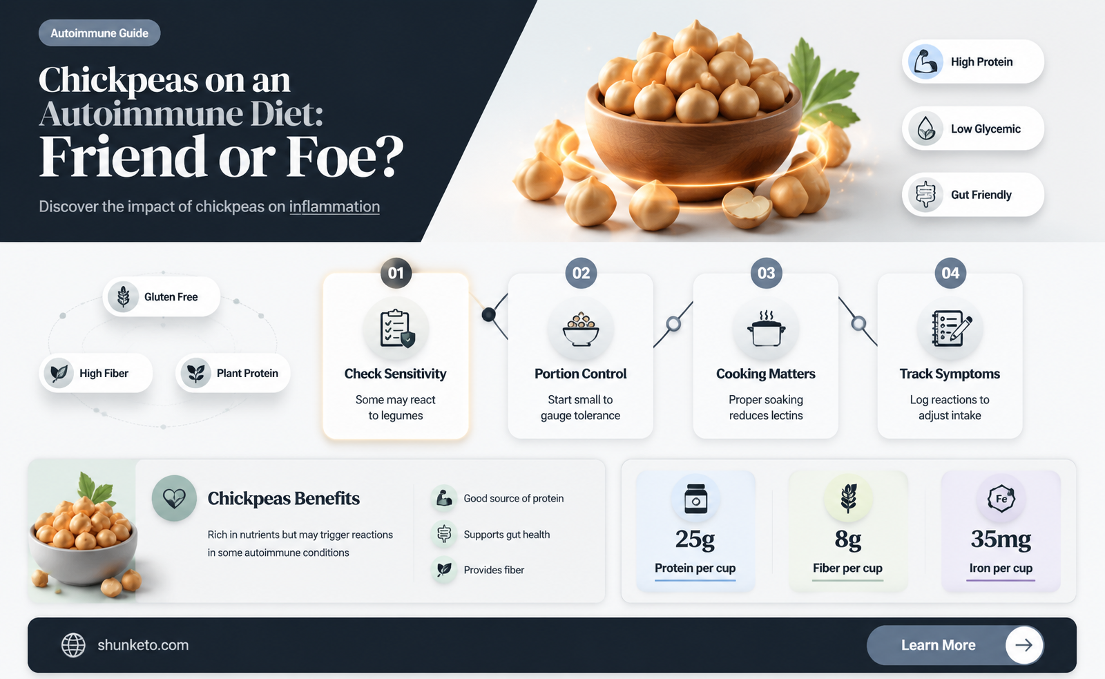 are chick peas allowed on antimmune diet