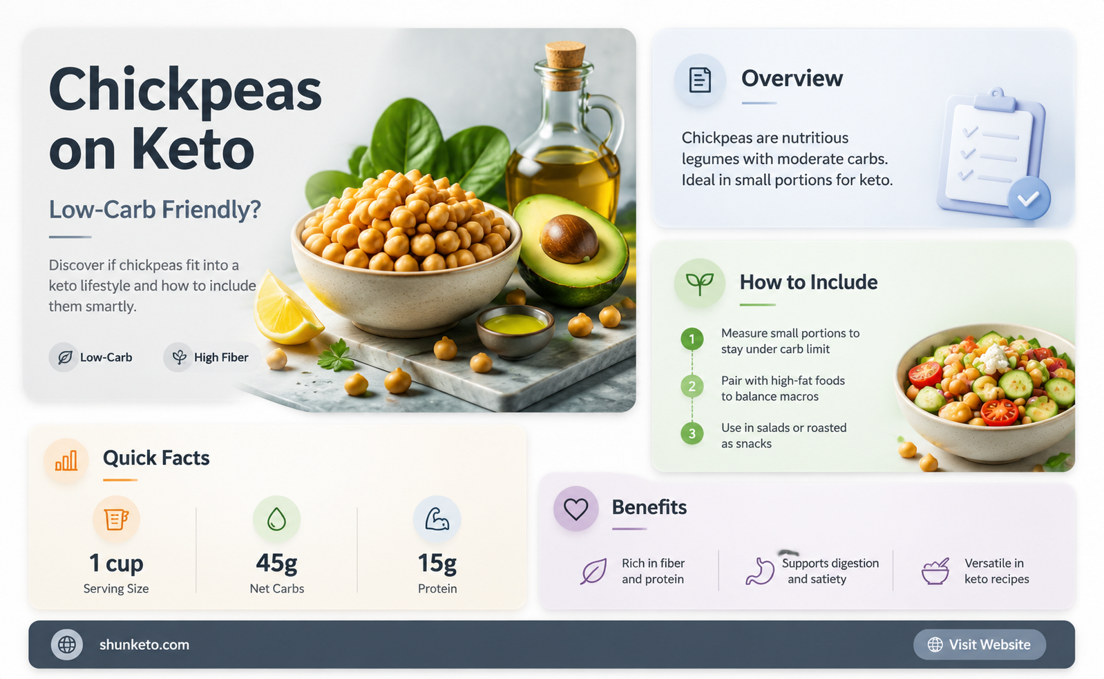 are chicpeas okay for keto diet