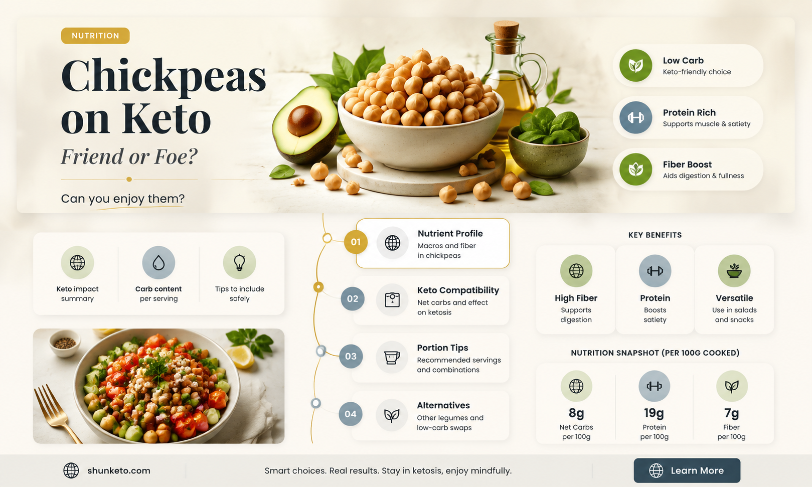 are chick peas keto