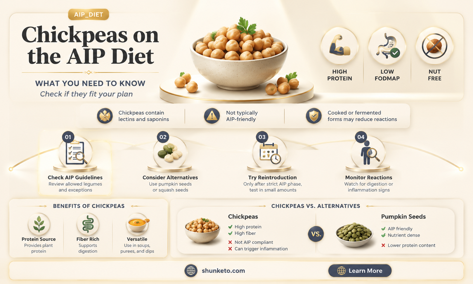 are chickpeas allowed on aip diet