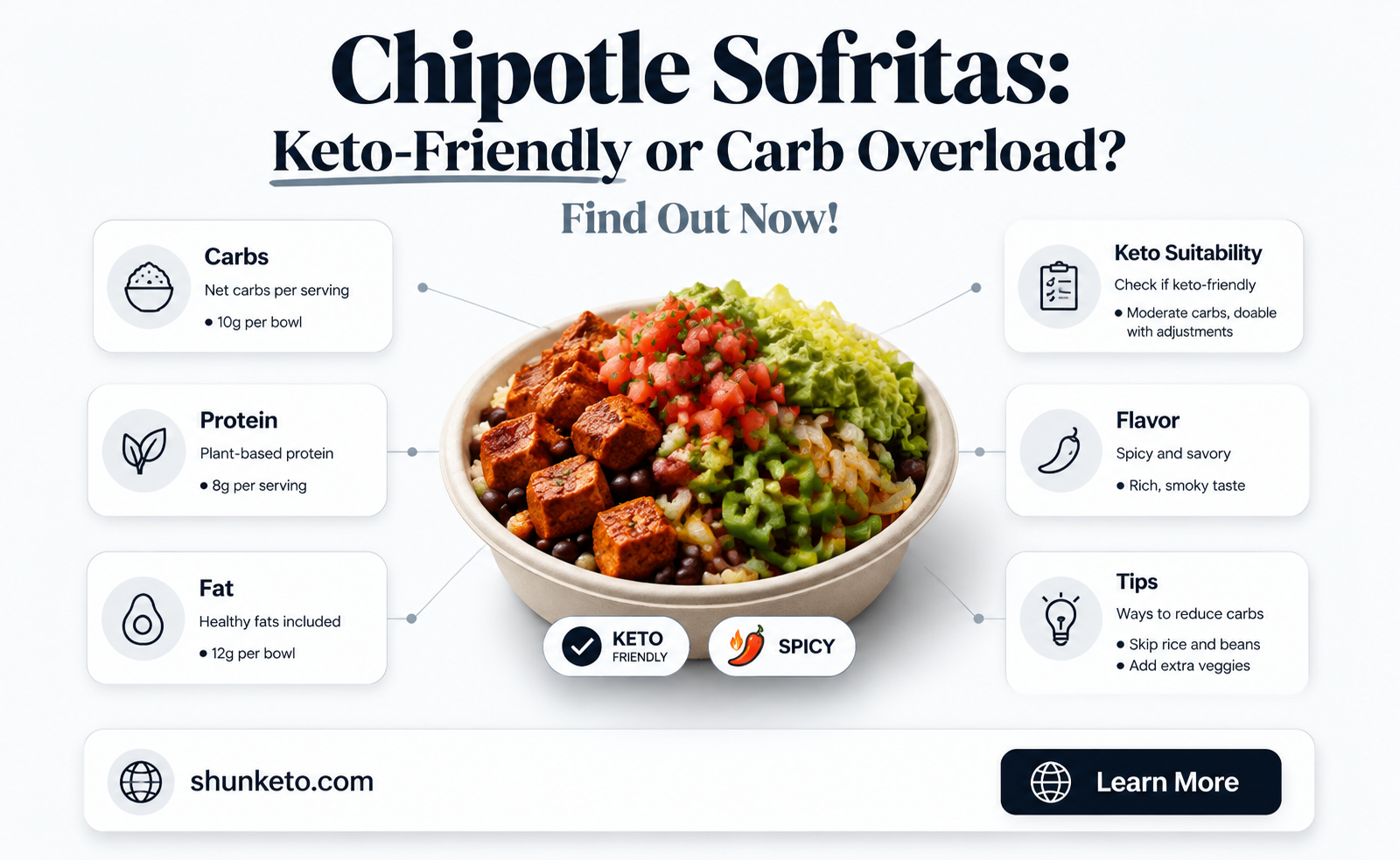 are chipotle sofritas keto