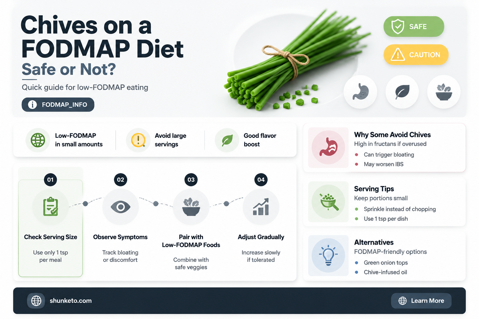 are chives safe to use on formap diet
