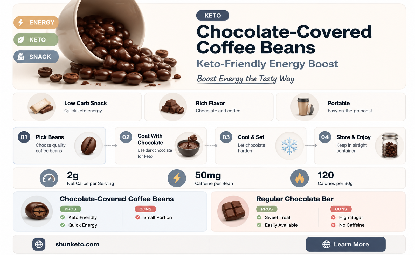 are chocolate covered coffee beans keto