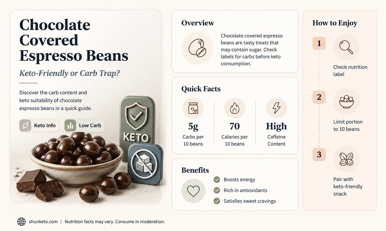 are chocolate covered espresso beans keto