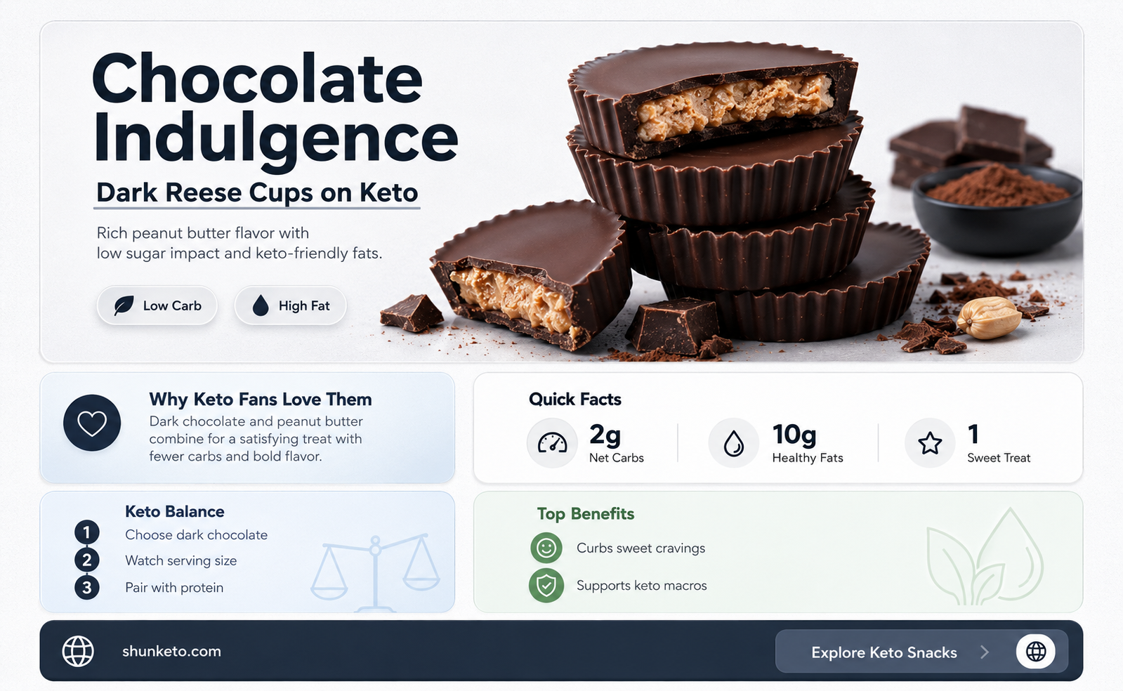are dark chocolate reese cups okay for keto
