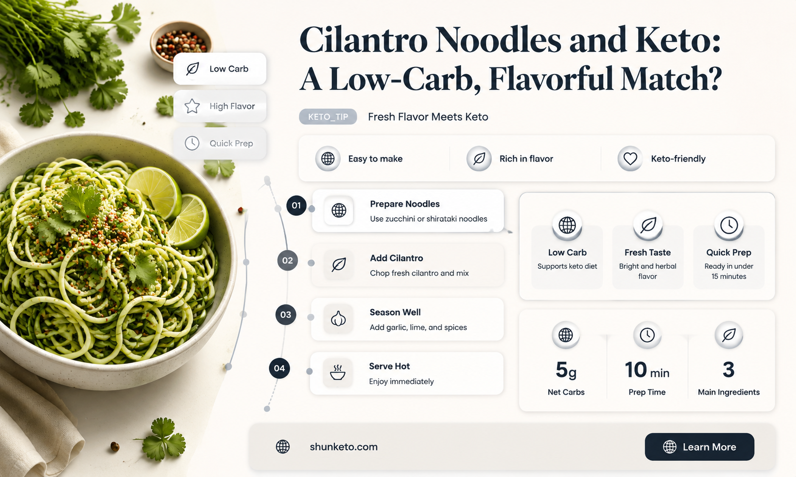 are cilantro noodles keto