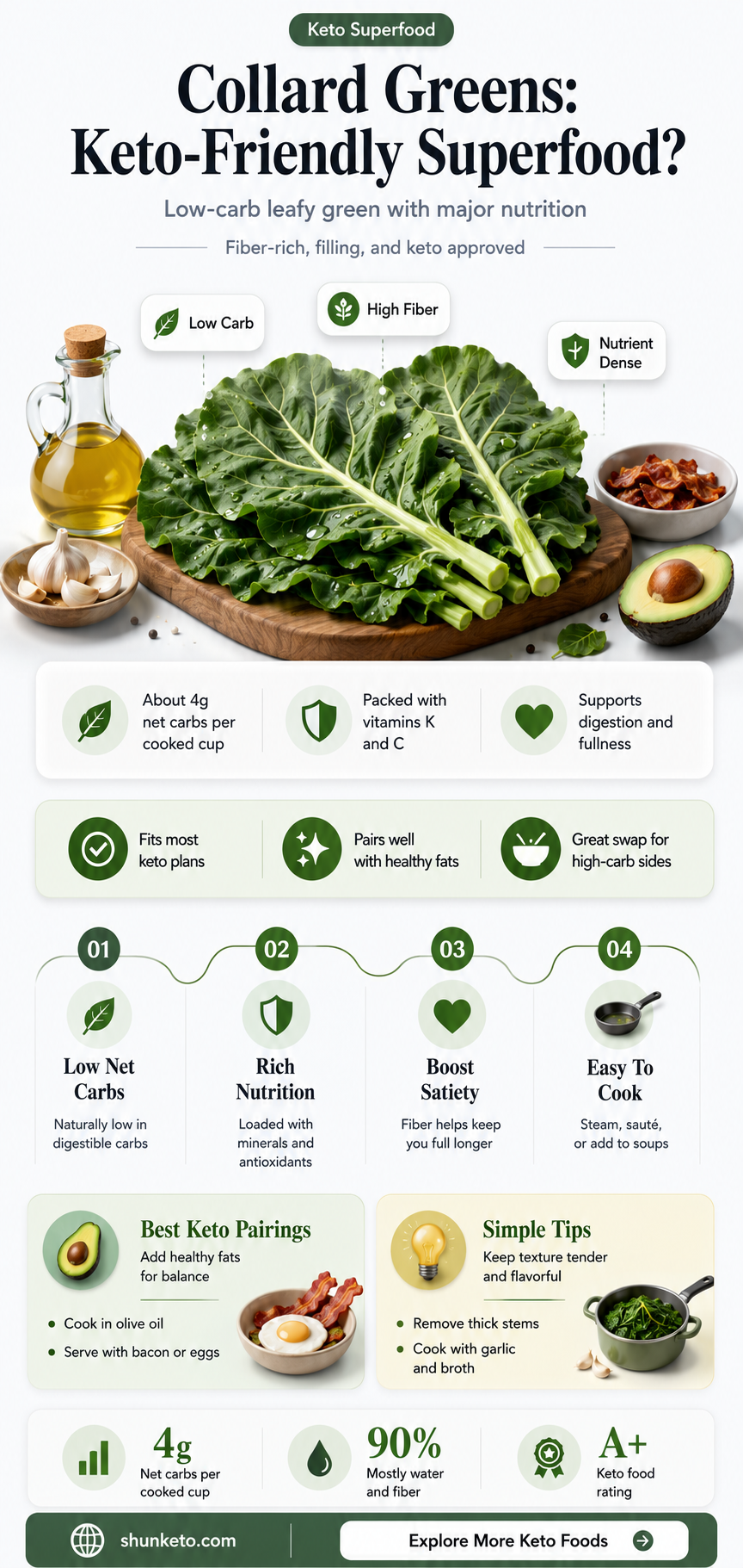 are collard greens keto approved