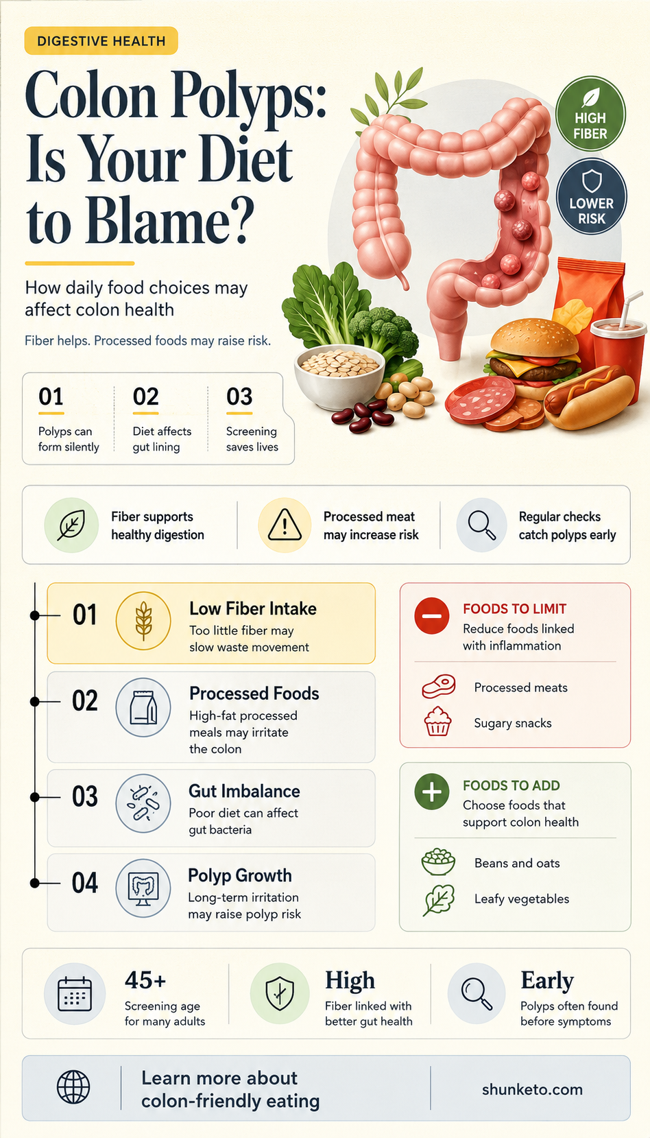 are colon polyps caused by diet