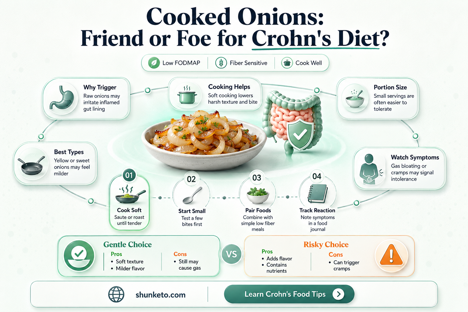 are cooked onions ok for crohns diet