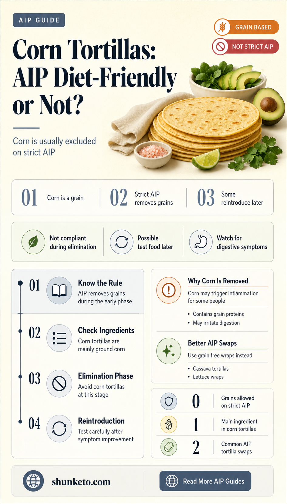 are corn tortillas ok on aip diet