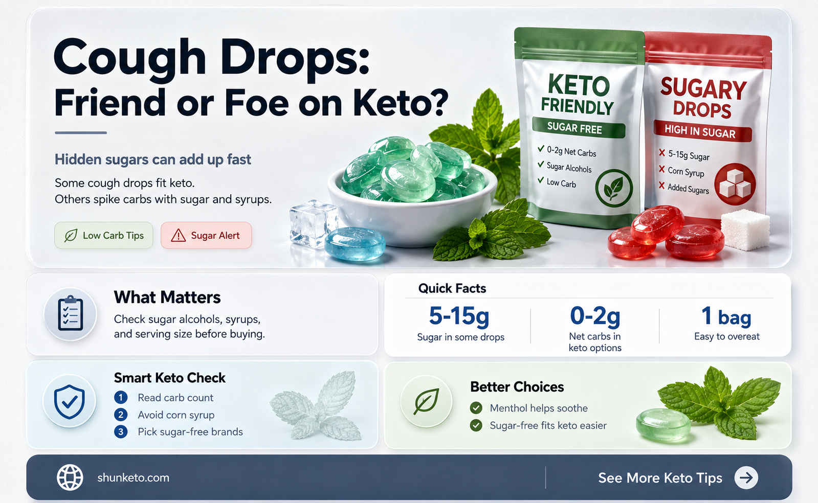 are cough drops bad for keto