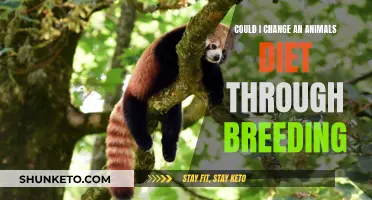 Breeding for Diet: Altering Animal Appetites Through Genetics