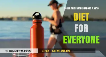 Can Earth Sustain a Global Keto Diet for All?