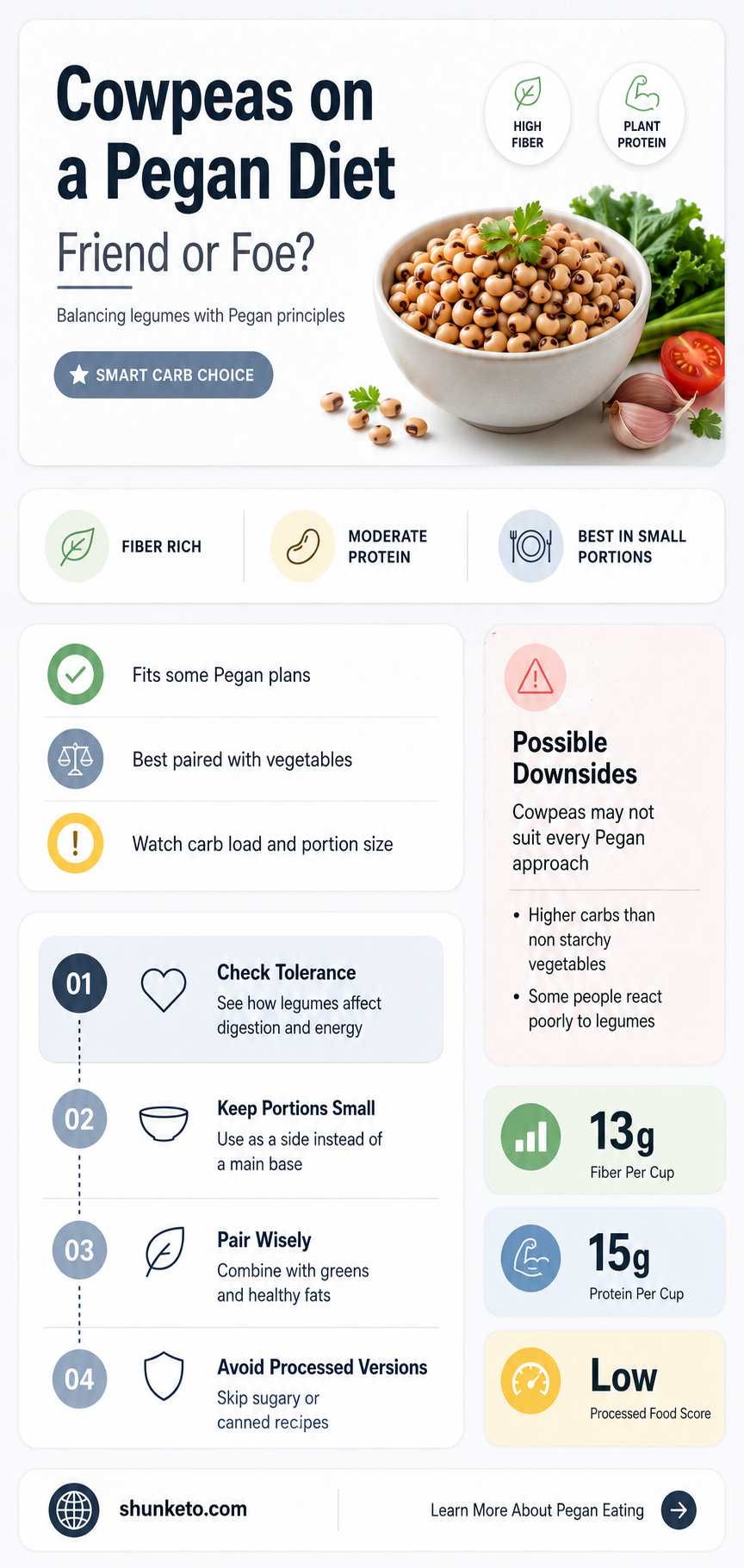 are cowpeas ok on pegan diet