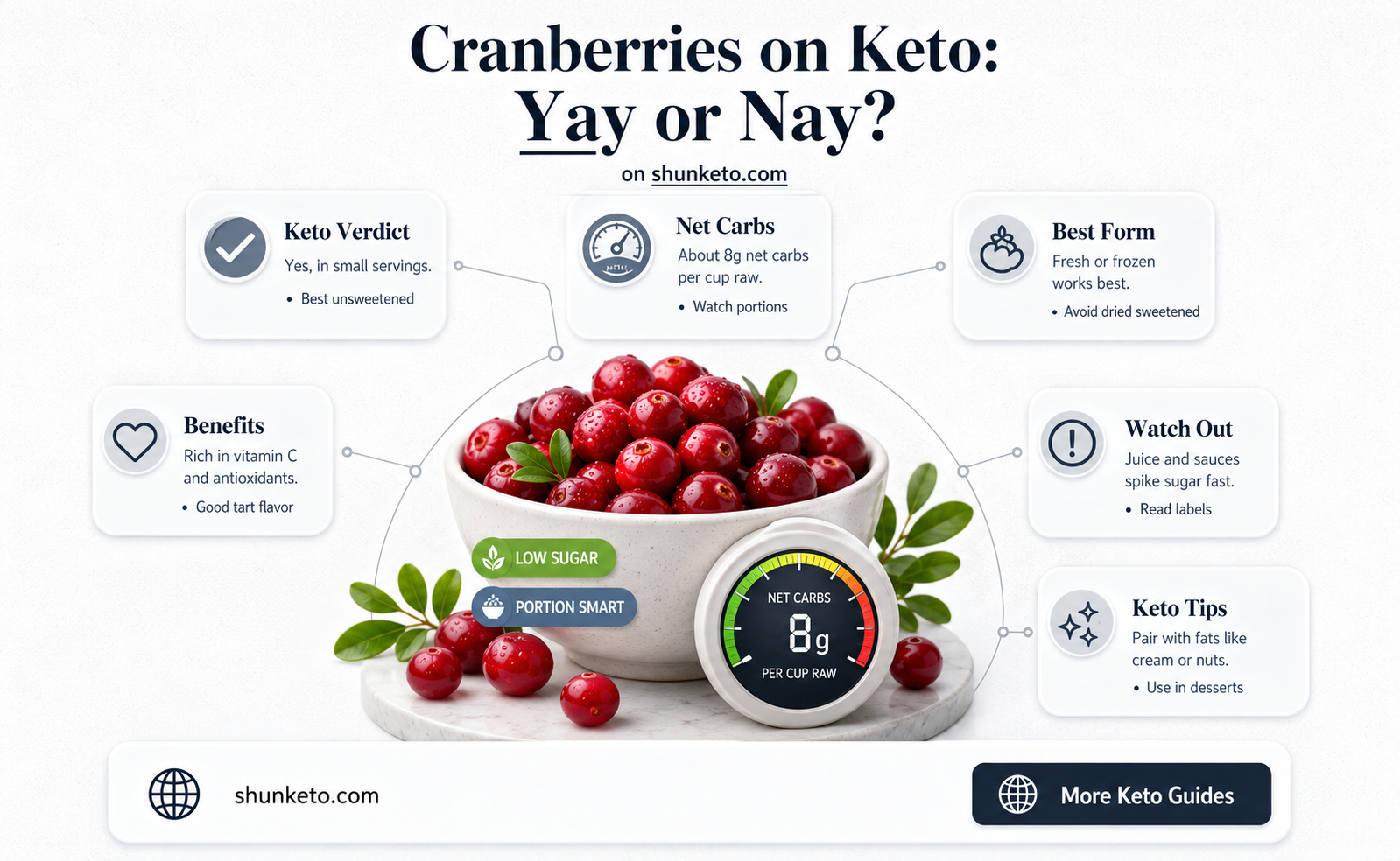 are cranberries keto approved