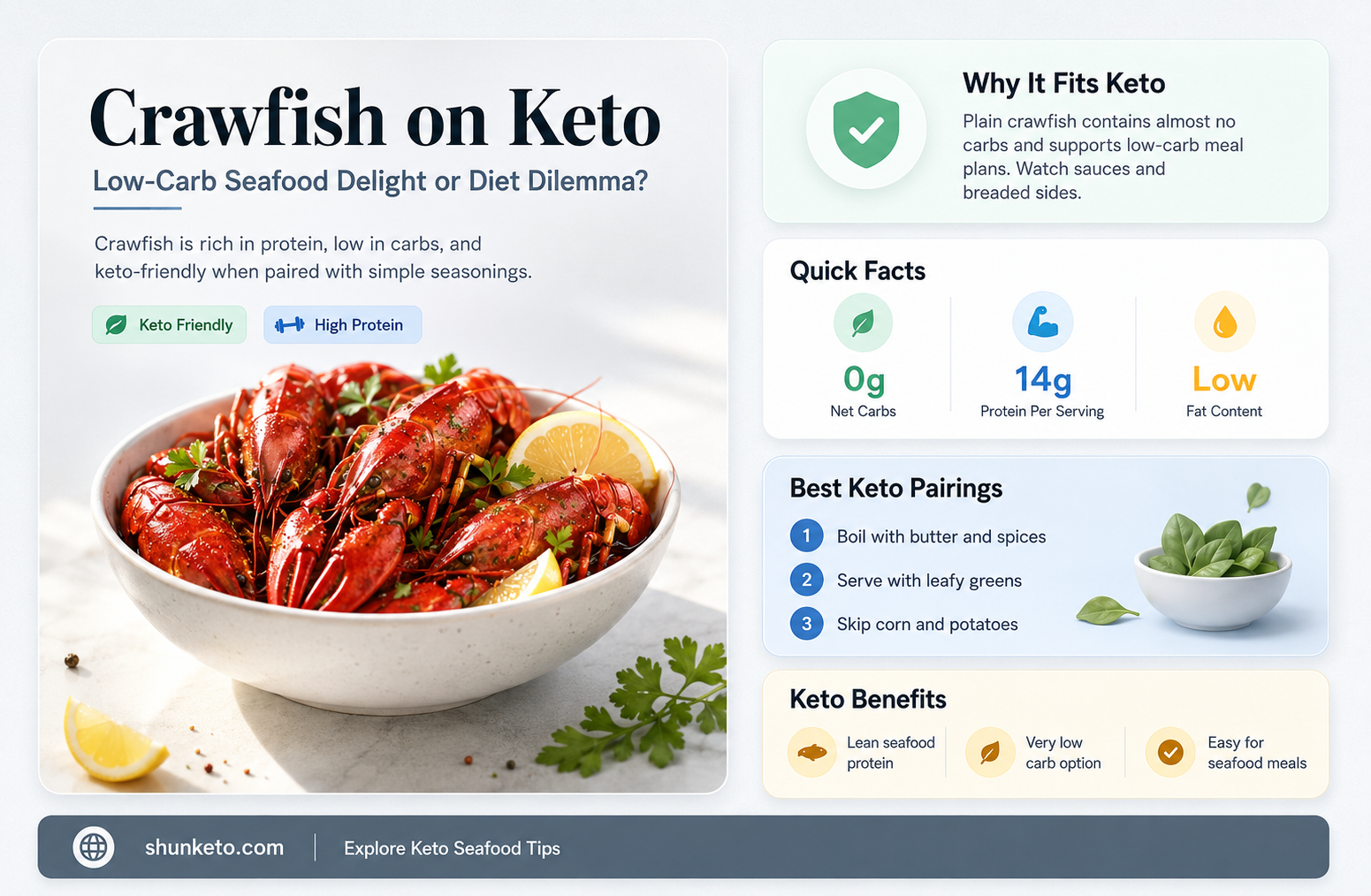 are crawfish keto