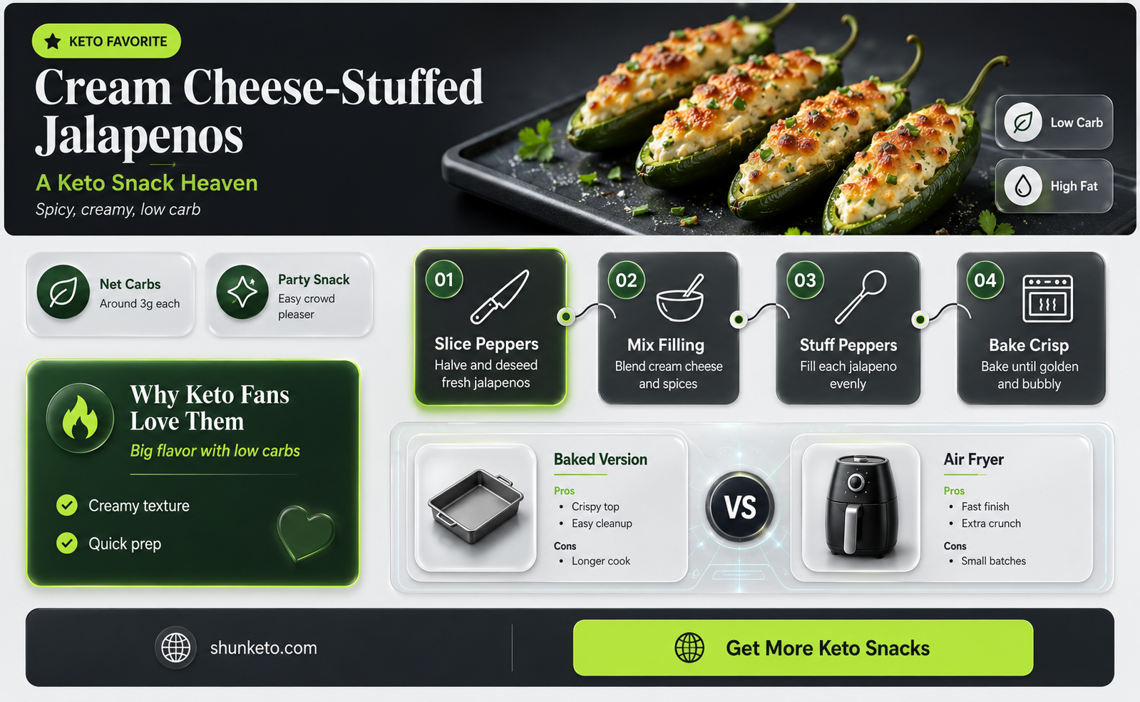 are cream cheese stuffed jalapenos keto