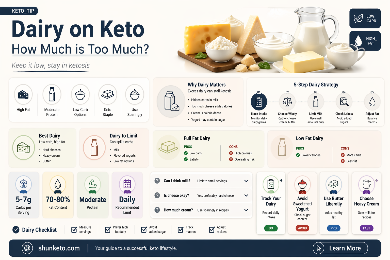 am i eating too much dairy on keto