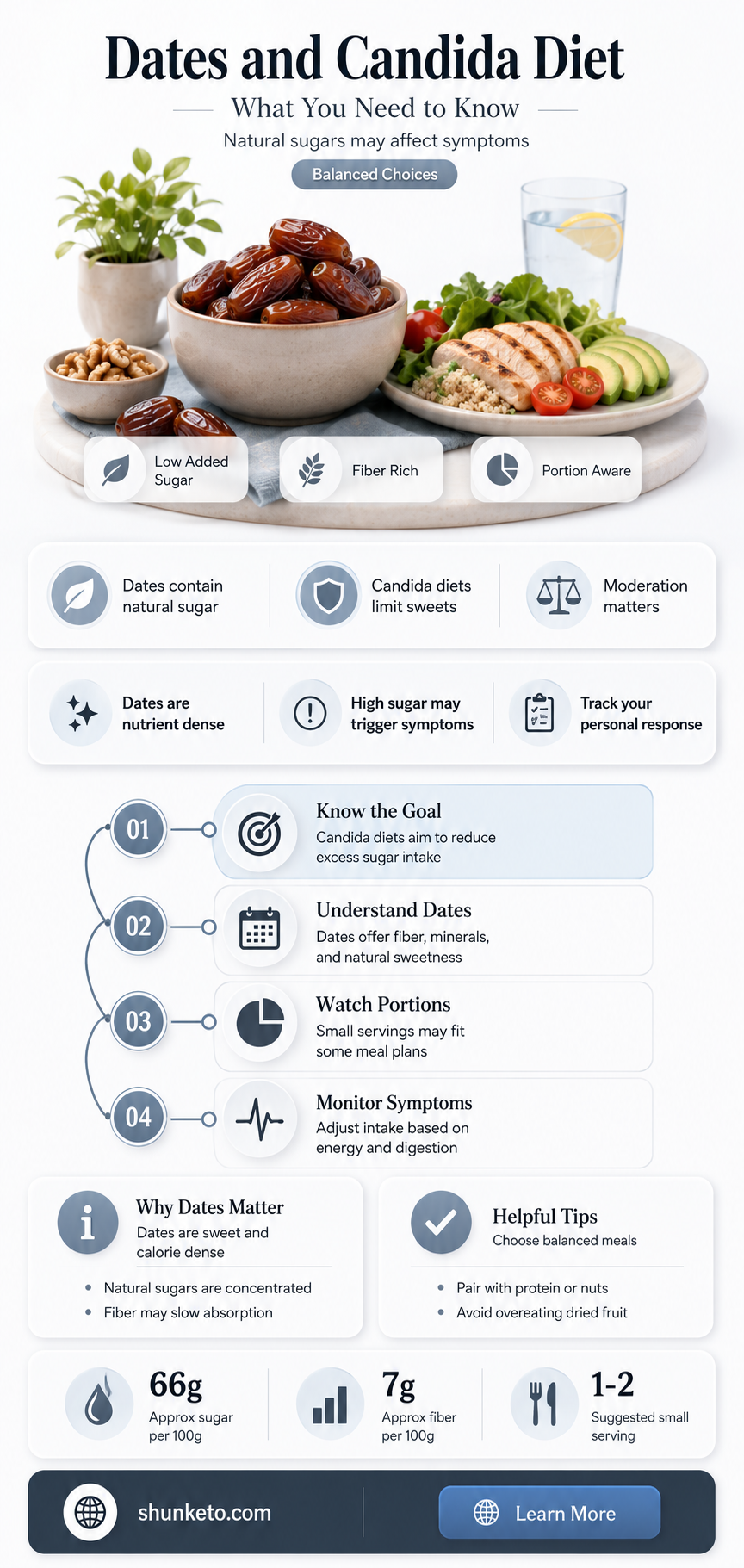 are dates ok for candida diet