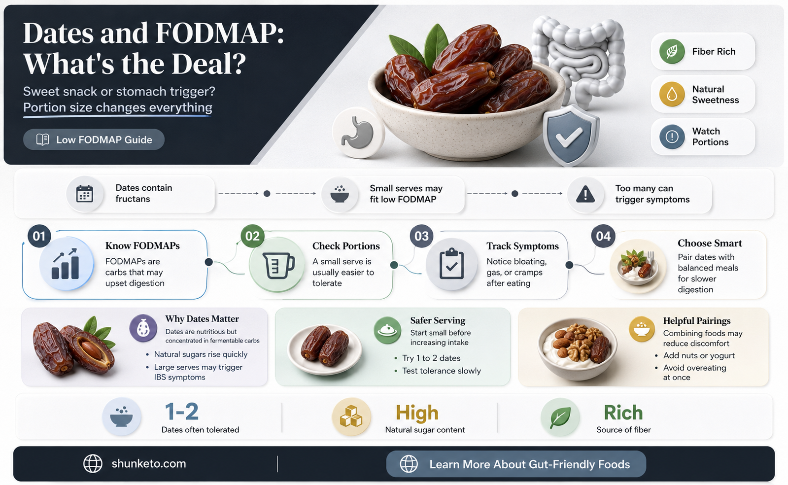 are dates allowed on fodmap diet