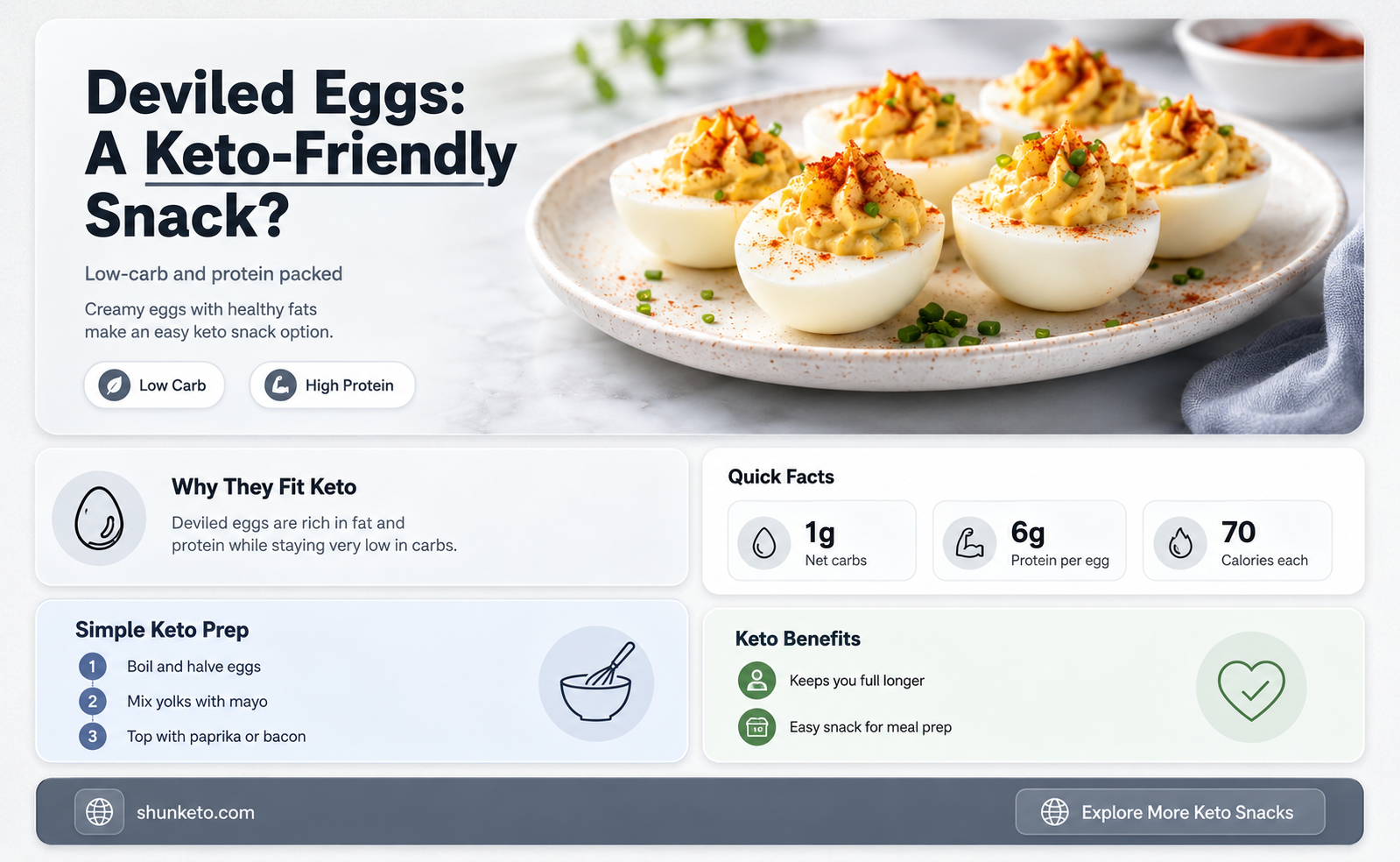 are deviled eggs keto approved