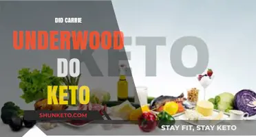 Carrie Underwood's Keto Diet: Fact or Fiction? Unveiling the Truth