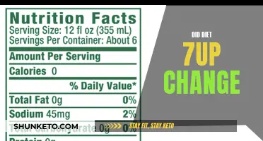 Recent Changes to Diet 7UP: What's Different?