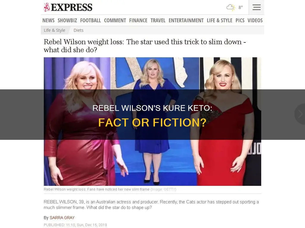 did rebel wilson really use kure keto