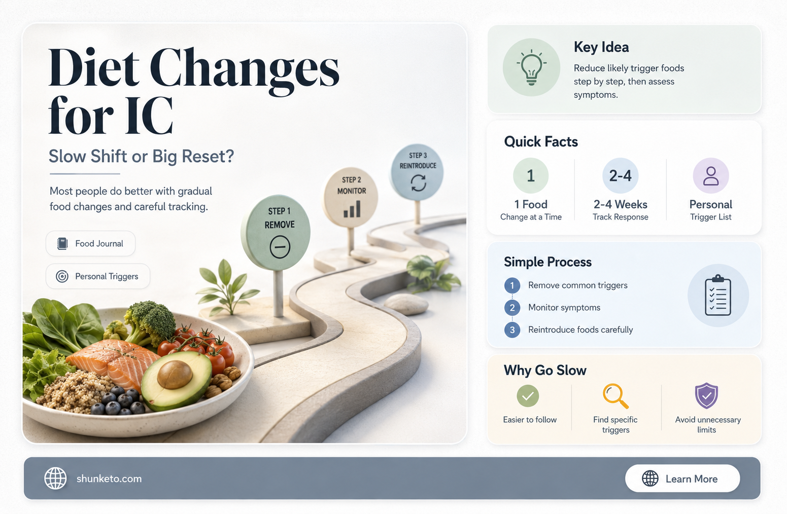 are drastic diet changes necessary for control of ic