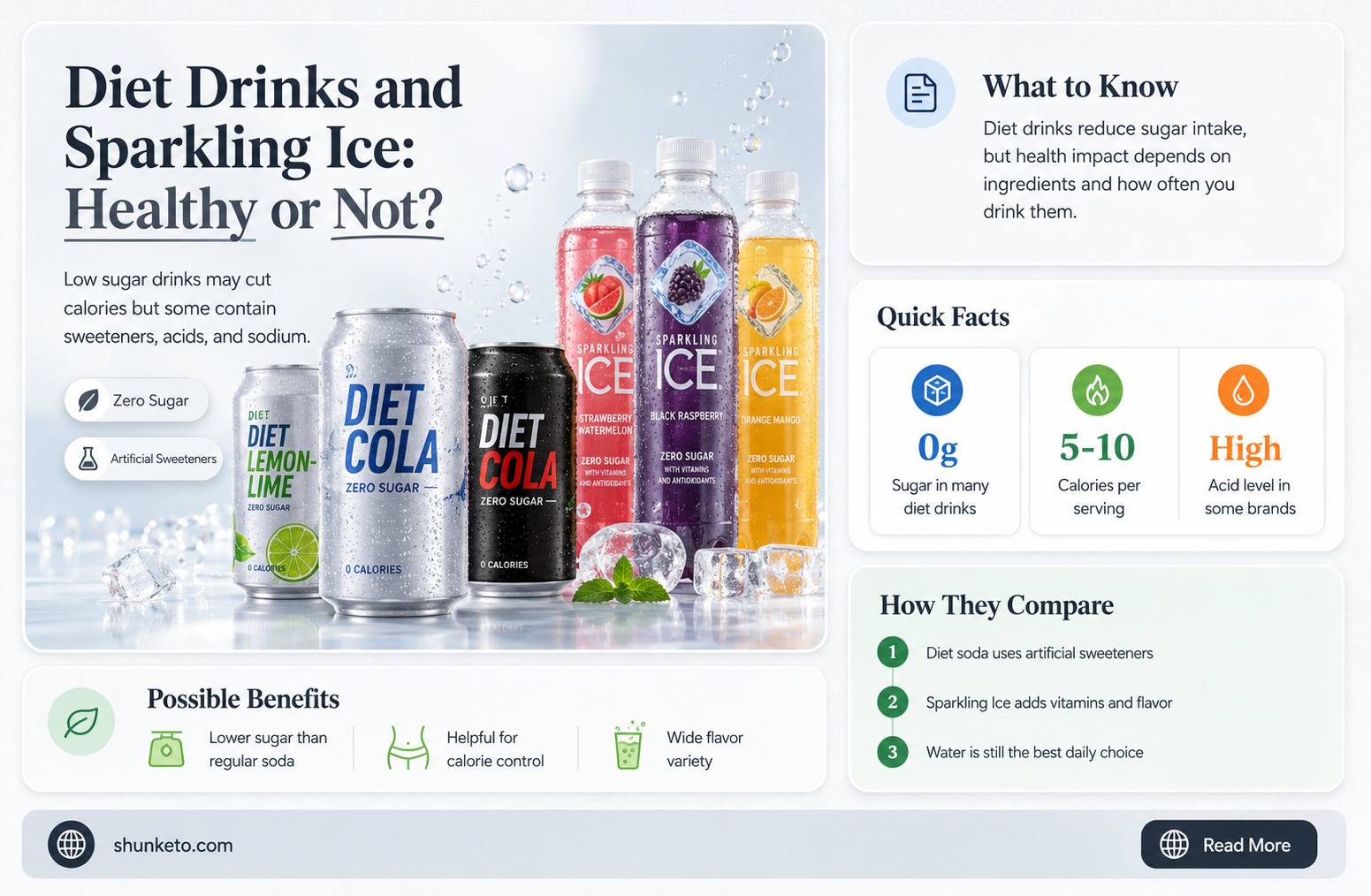 are diet drinking or sparkling ice