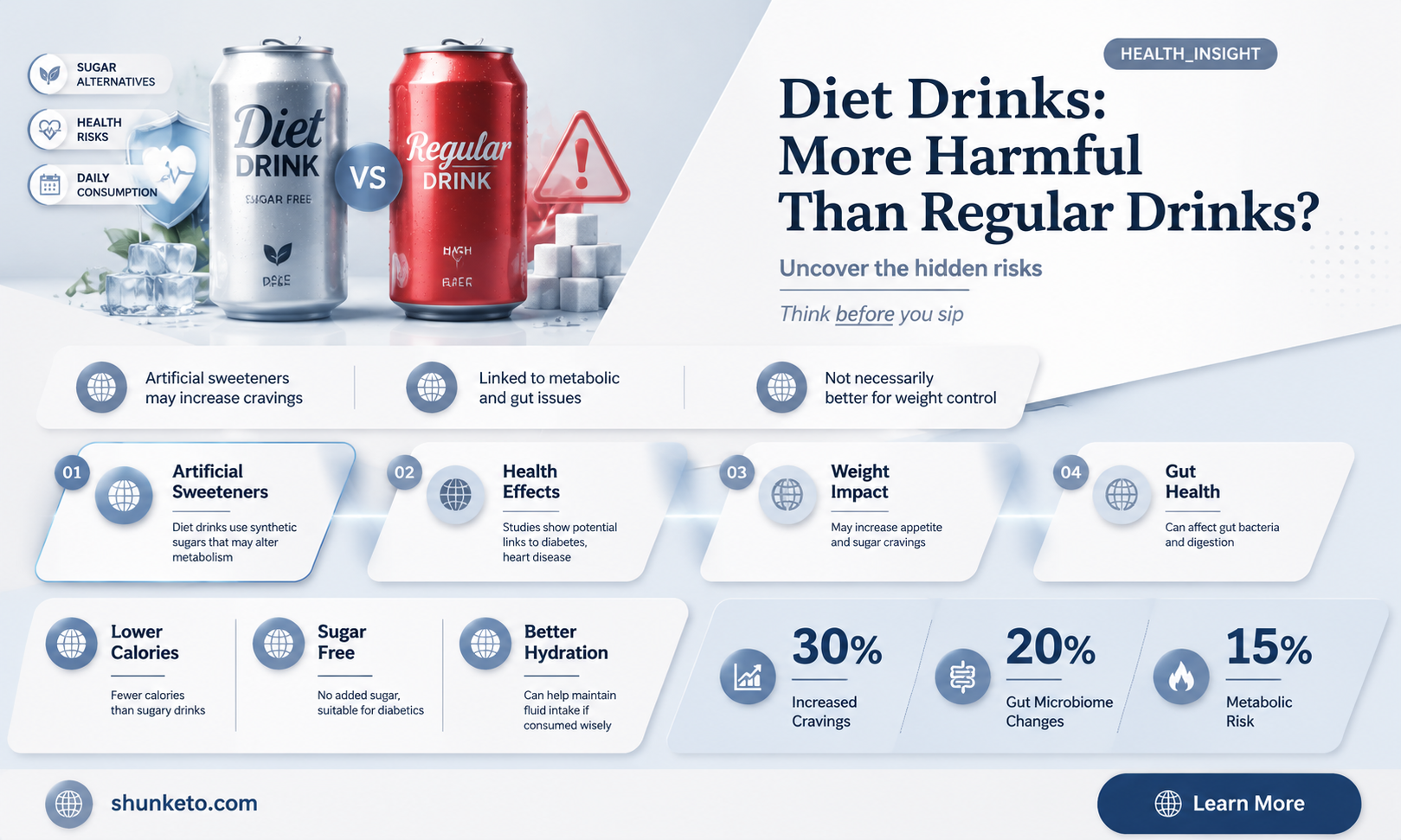 are diet drinks worse than regular drinks