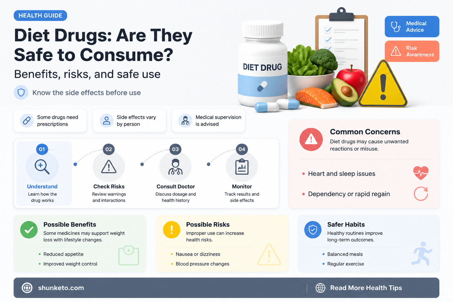 are diet drugs safe