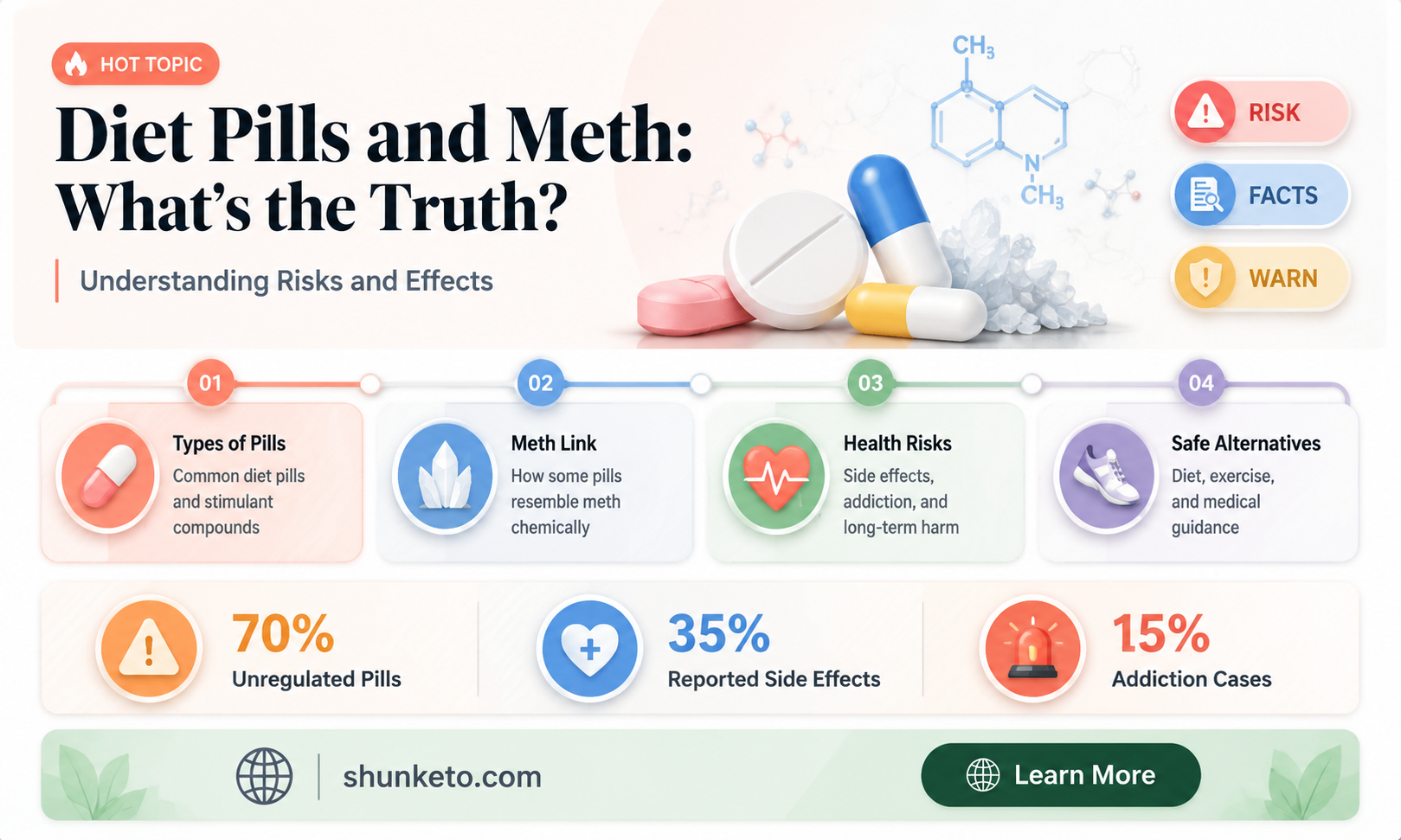 are diet pills meth