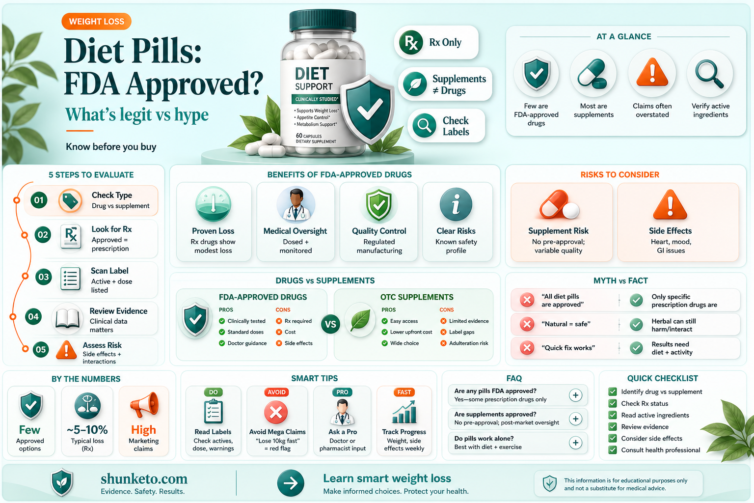 are any diet pills fda approved