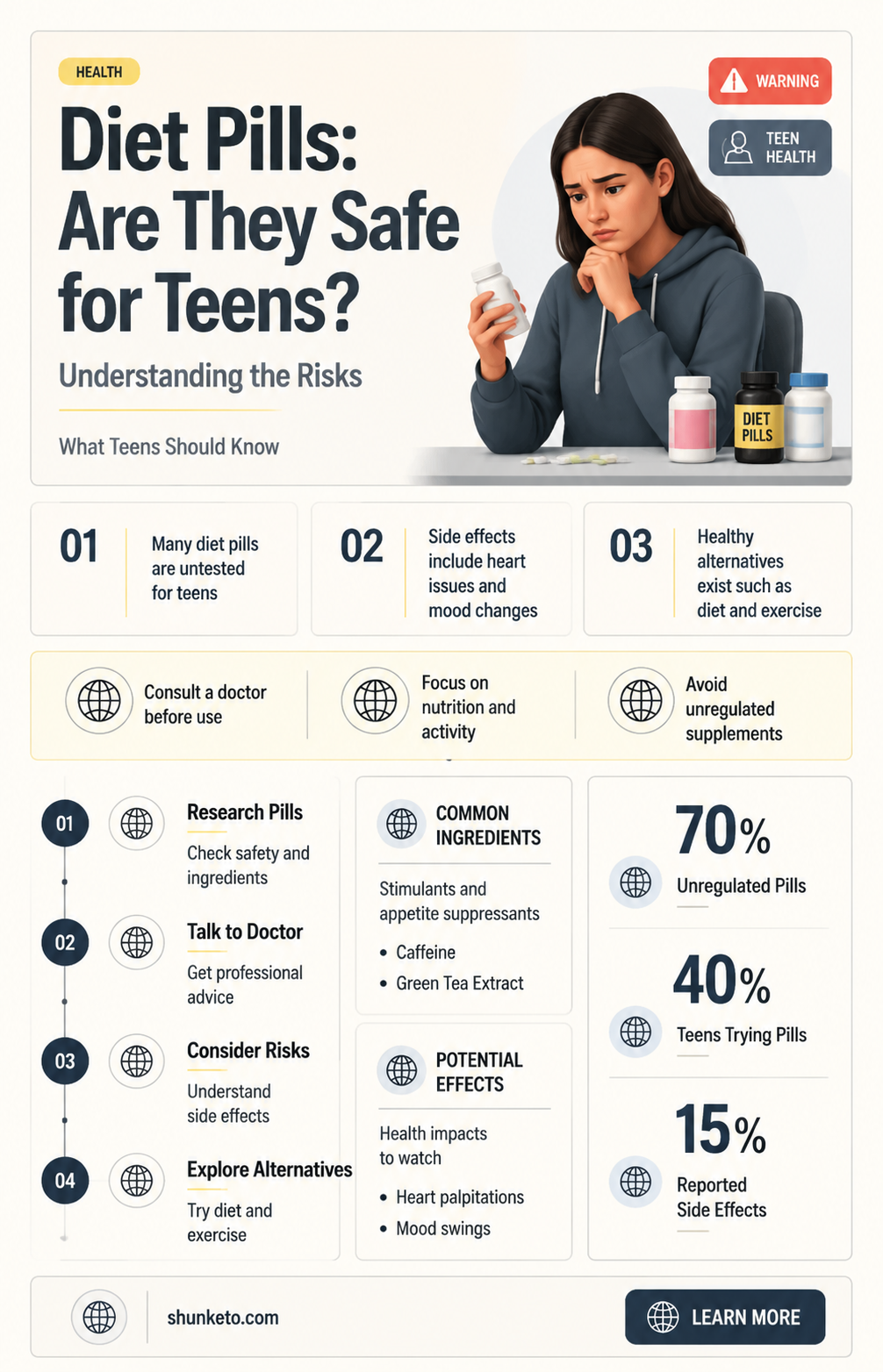 are diet pills safe for 15 year olds