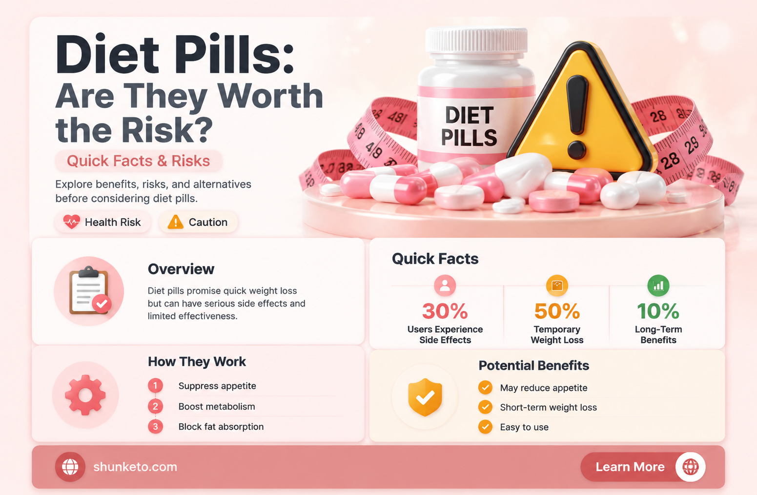 are diet pills worth it