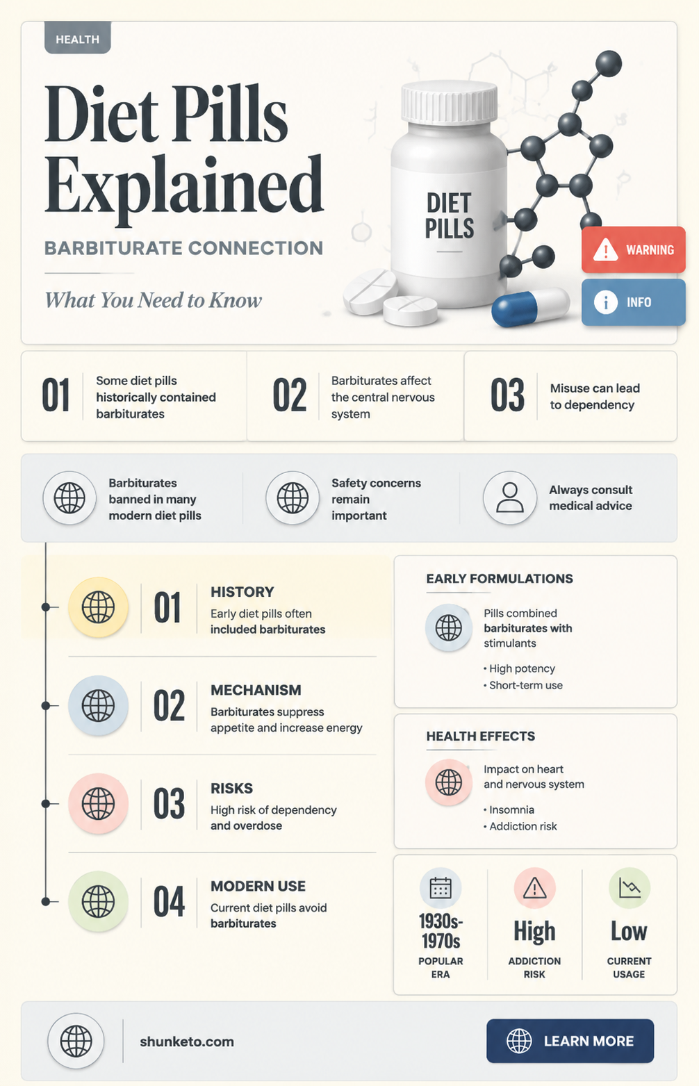 are diet pills barbiturates