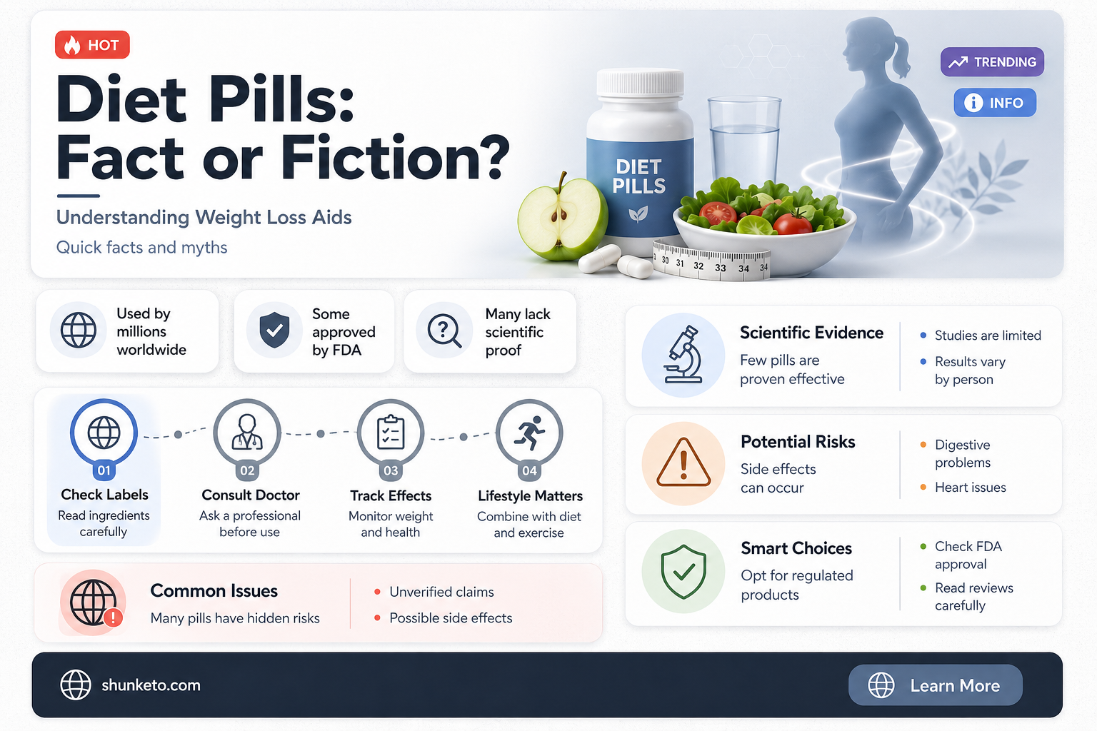 are diet pills real