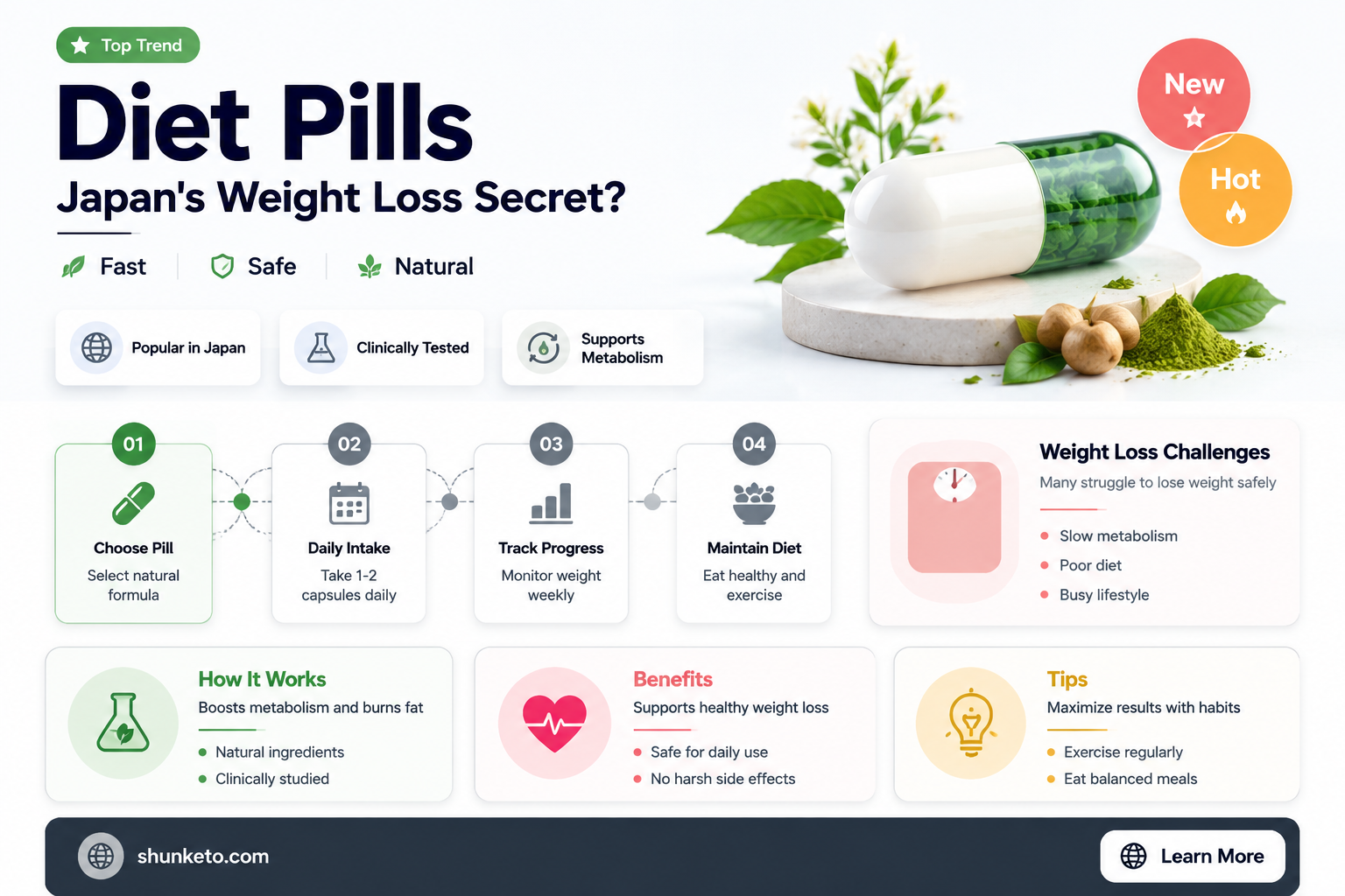 are diet pills big in japan