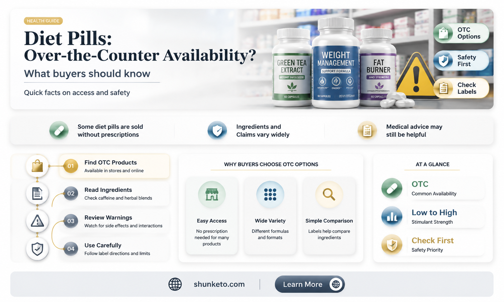 are diet pills over the counter