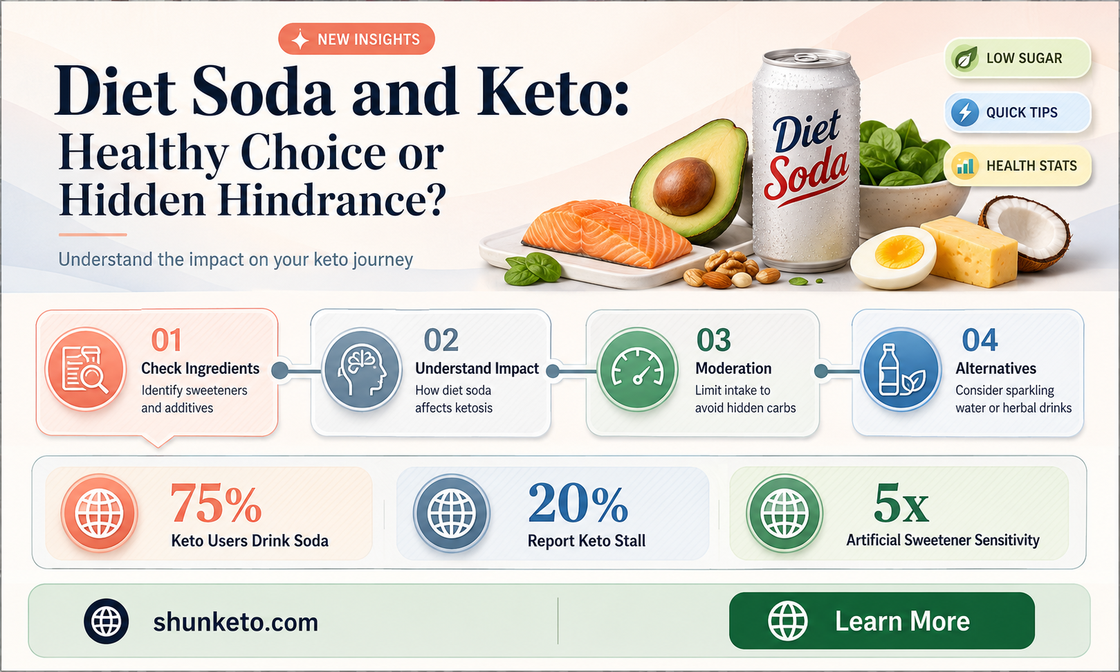 are diet sodas bad for keto