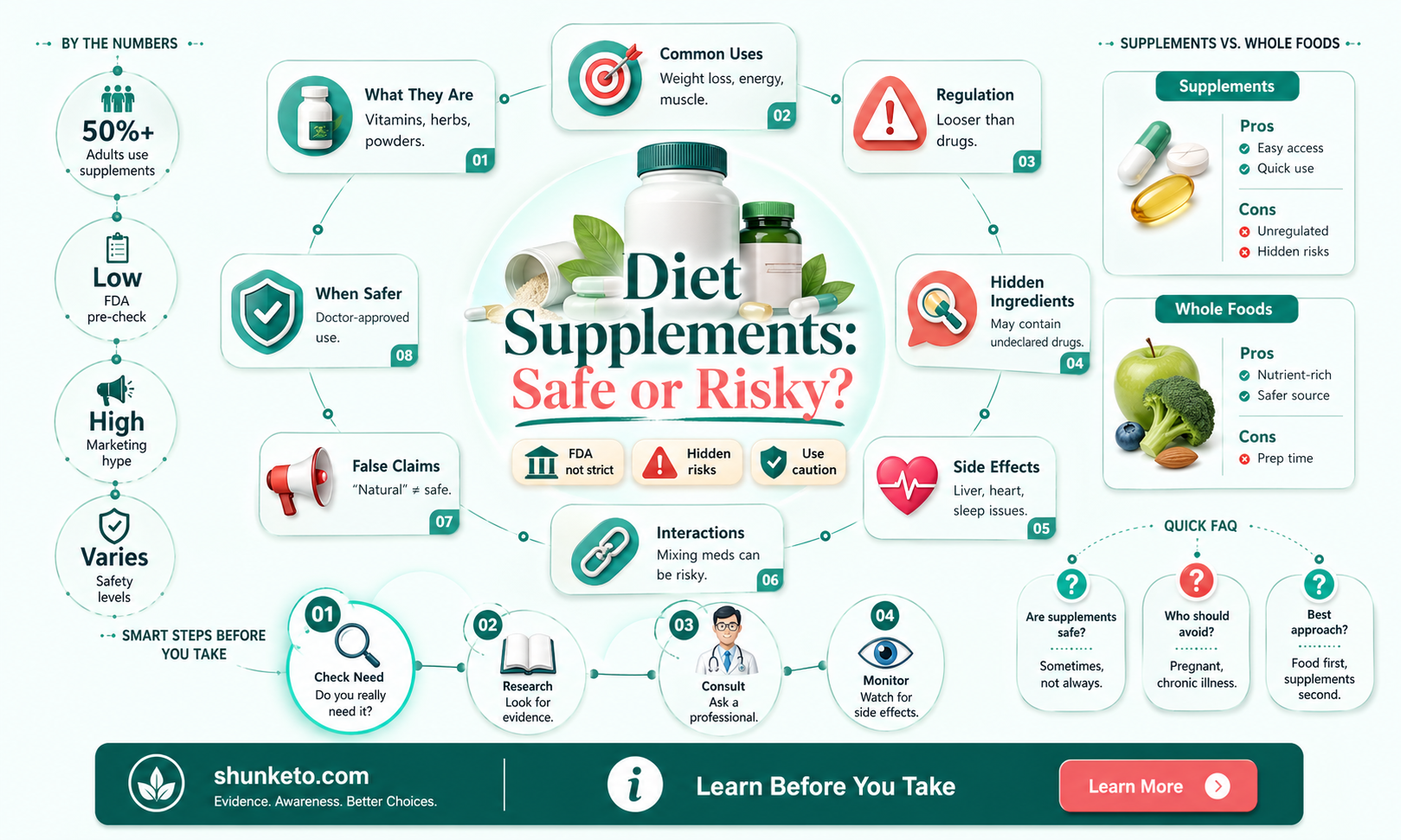 are any diet supplements safe