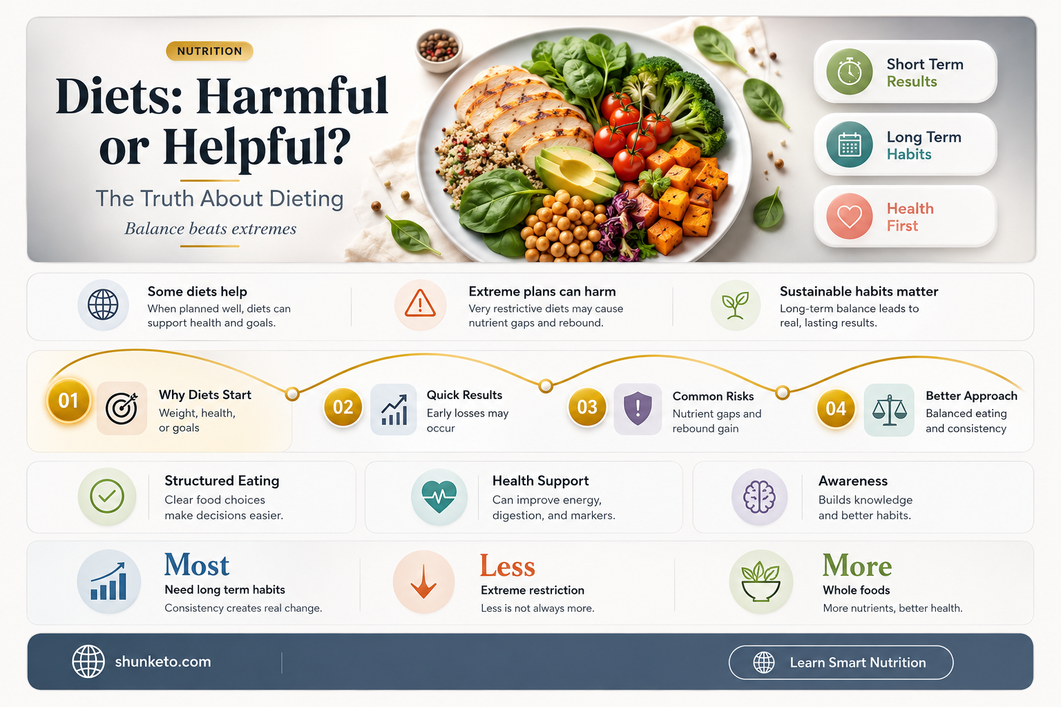 are diets more harmful than helpful