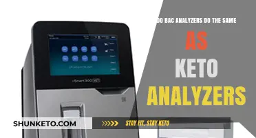 BAC vs. Keto Analyzers: Do They Measure the Same Thing?