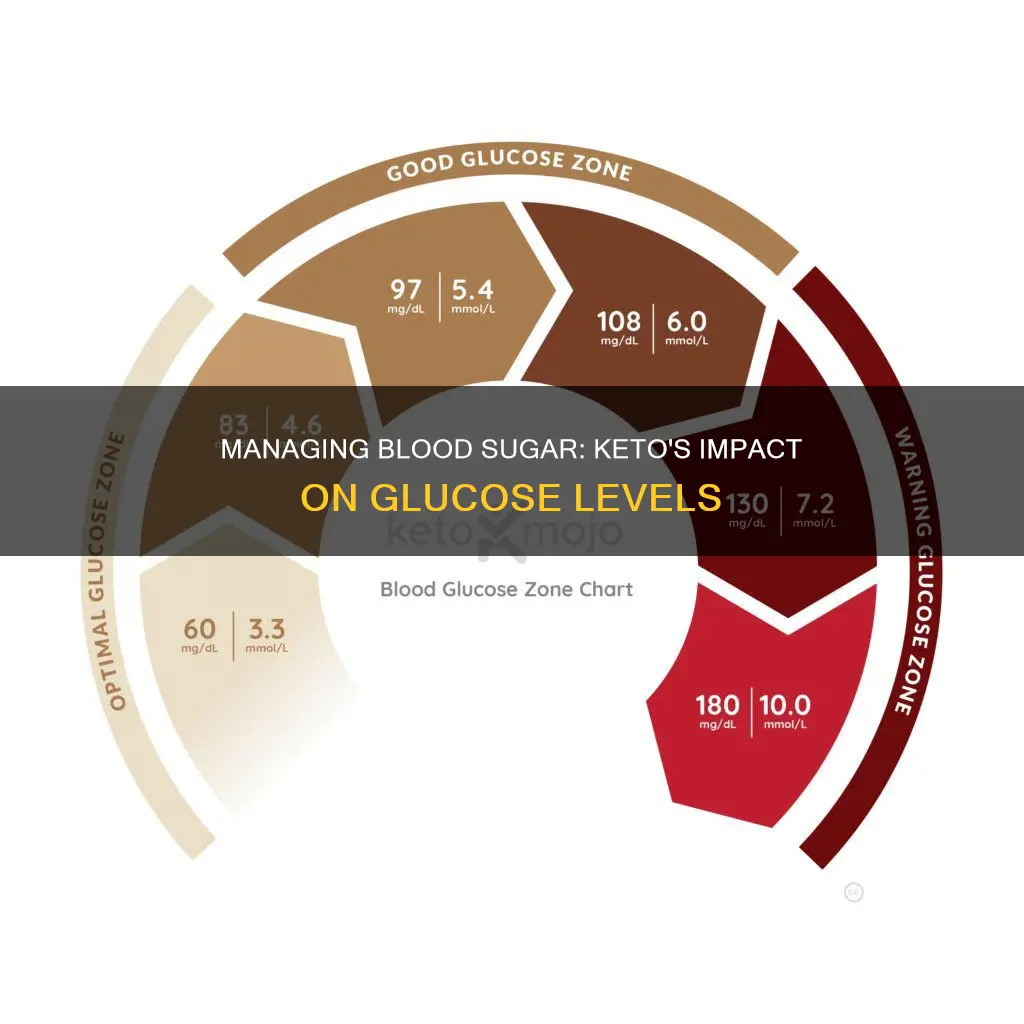 do blood sugar glucose levels bounce around when starting keto