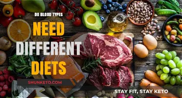 Blood Types: Do Diets Need to Be Personalized?