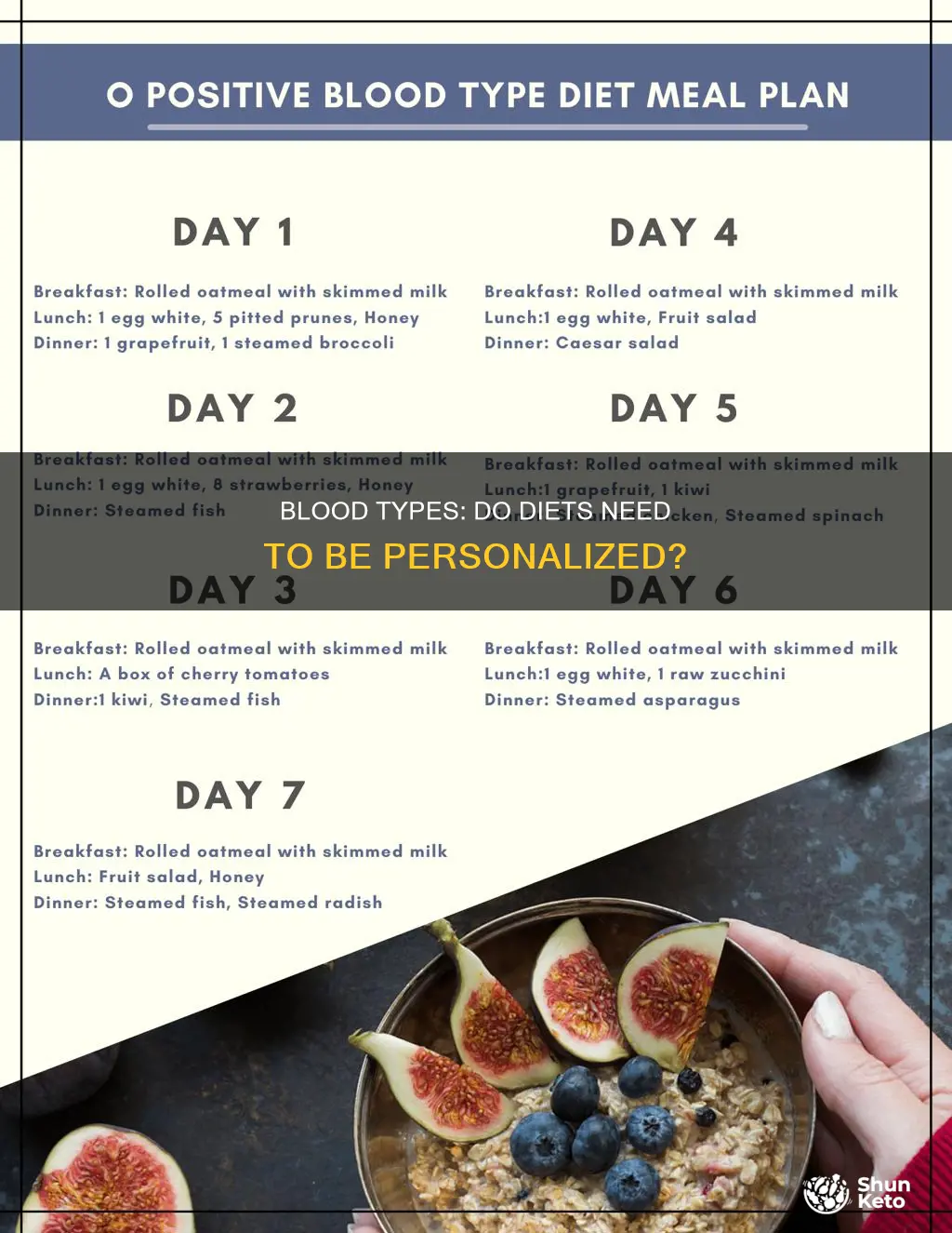 do blood types need different diets