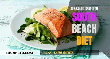 South Beach Diet: Calorie Counting Simplified