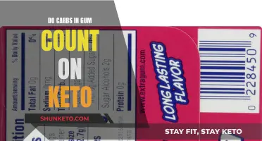 Gum Carb Confusion: Do They Count on Keto?