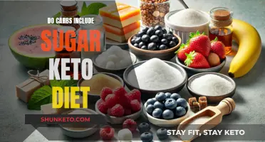 Carbs, Sugar, and Keto: What's the Real Deal?